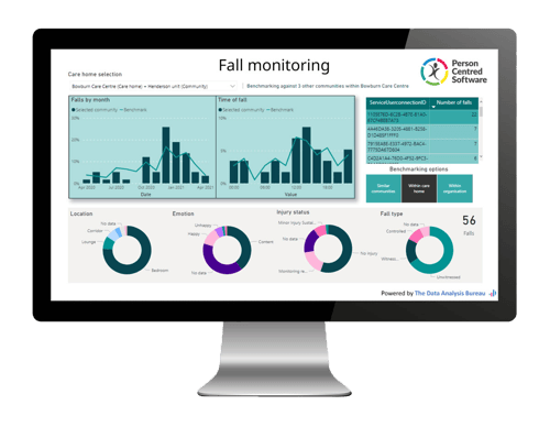 Care Sector Benchmarking – what is it and why is it so useful?