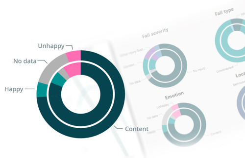 Why benchmarking your care organisation is key to continued improvement